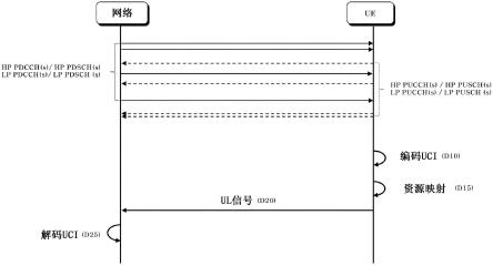 在无线通信系统中发送和接收信号的方法和设备与流程