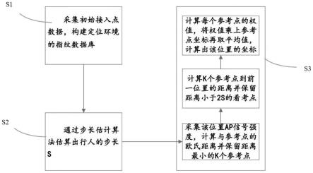 一种基于自适应前位置约束的定位方法