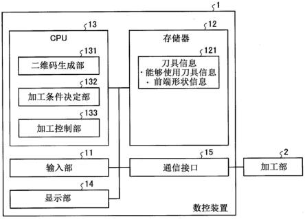 数控装置及数控方法与流程