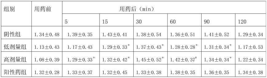 一种治疗冠心病的中药组合物及其制备方法