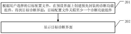 诊断界面生成方法以及相关设备与流程