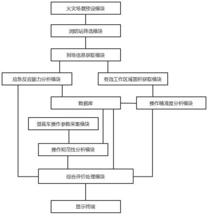 一种基于机器视觉的消防人员应急处理能力分析评价系统的制作方法