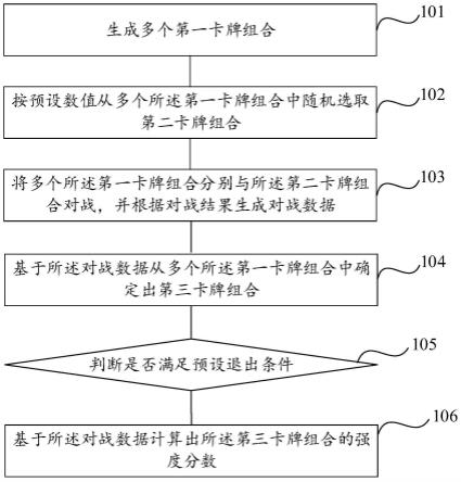 针对卡牌组合的评分方法、装置、电子设备及可读介质与流程