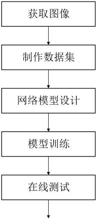 基于嵌入余弦自注意力模块的光伏电池外观缺陷检测方法