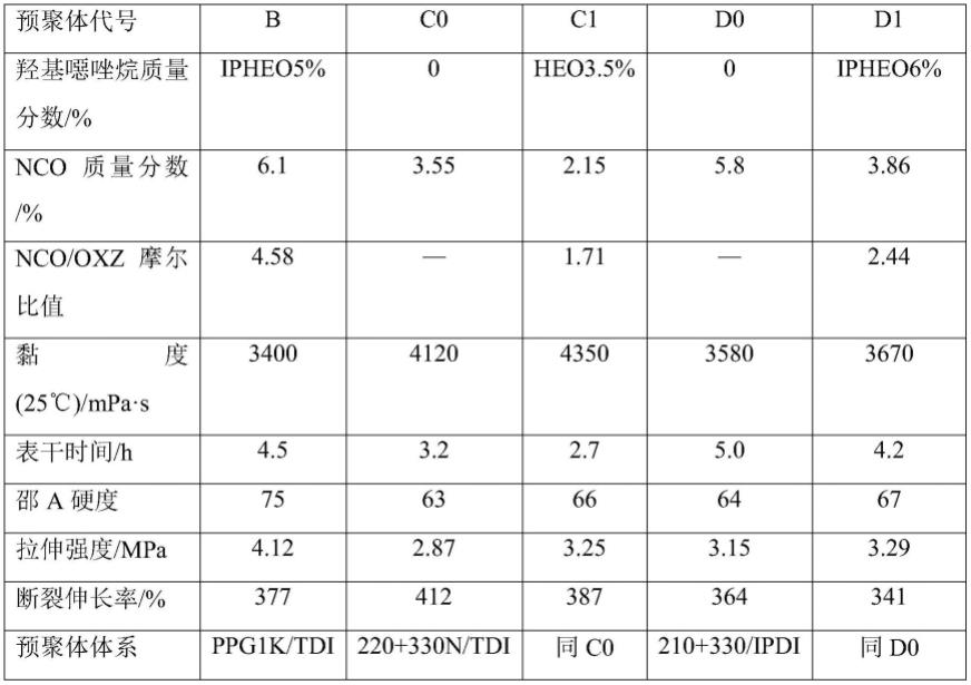 一种含噁唑烷基的改性聚氨酯预聚体及其应用的制作方法