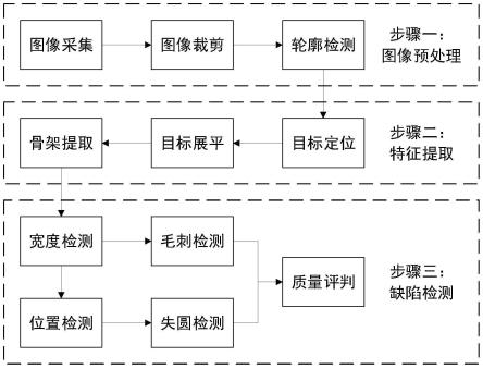 基于机器视觉的热管管口缺陷检测装置及其方法与流程