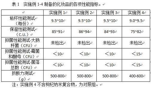 一种枸杞纳米复合物的制备及在生产化妆品中的应用