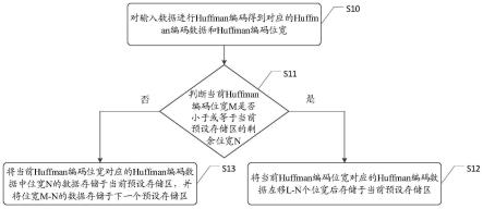 一种数据处理的方法、装置及介质与流程