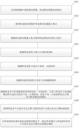 裂纹的重识别方法和装置