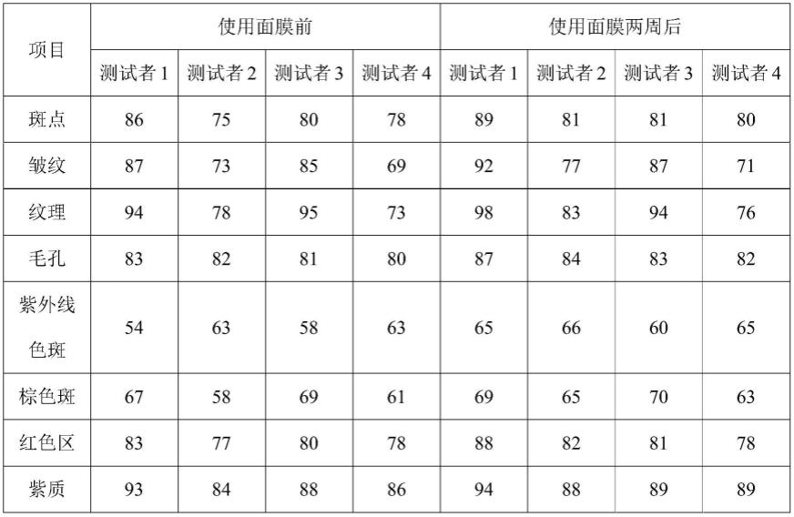 一种基于精油和藻粉的美白祛斑膏状面膜及其制备方法