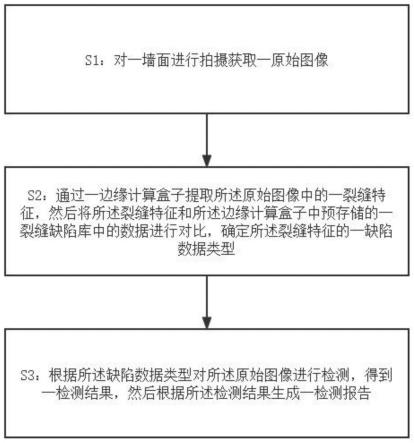 基于无人机和边缘计算的外墙裂缝检测方法和系统与流程