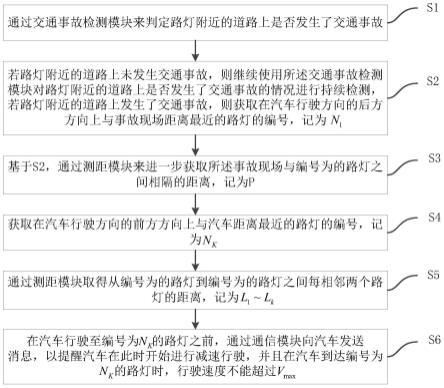 一种智慧路灯控制使用方法与流程