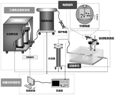 一种实现电树枝损伤自愈合的新型智能绝缘材料及其制备方法和应用