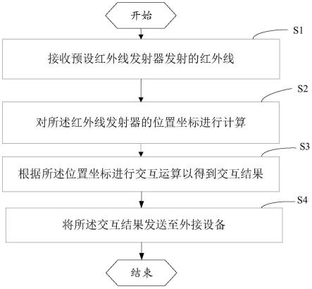 一种触控笔及控制方法与流程