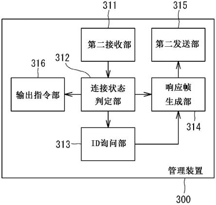 管理装置、车载装置的识别信息分配方法、车载系统及数据结构与流程