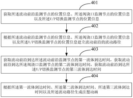 一种注塑可视化方法、装置、计算机设备及存储介质与流程