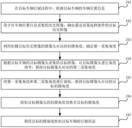 车辆辅助驾驶控制方法、装置、设备、存储介质及产品与流程