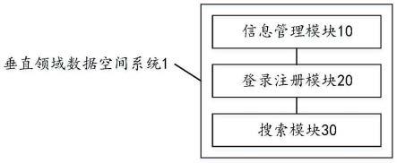 垂直领域数据空间系统的制作方法