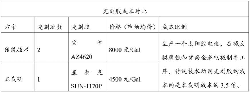 一种砷化镓太阳能电池的制备方法与流程