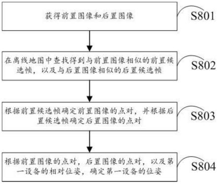 视觉定位方法、设备和存储介质与流程