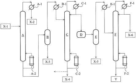1,3-丁二醇的制造方法以及1,3-丁二醇制品与流程