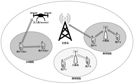 基于深度强化学习在D2D异构蜂窝网络中的隐蔽通信系统