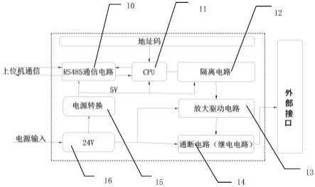 铁路机车信号系统故障模拟装置及方法