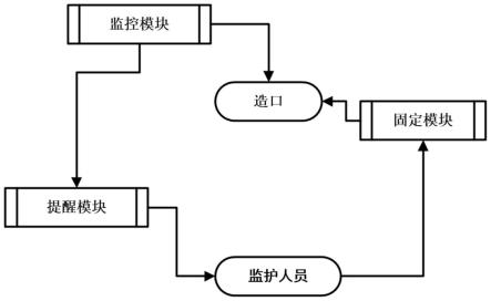 一种普外科造口护理用的辅助康复系统的制作方法