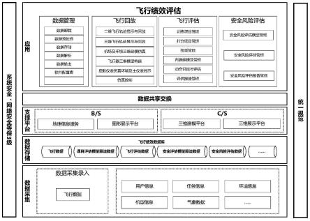 一种基于飞参数据的飞行员飞行绩效评估方法和系统与流程