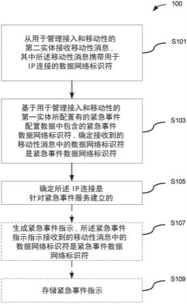 用于紧急事件处理的方法、实体和计算机可读介质与流程