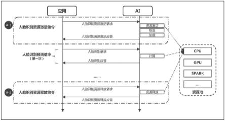 基于信令交互的AI注智的制作方法