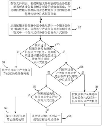 分布式数据处理方法、装置、设备及存储介质与流程