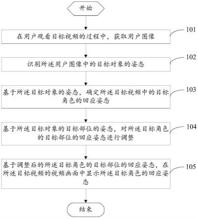 一种观影互动方法、装置及计算机可读存储介质与流程