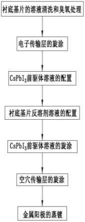 一种在空气中制备高质量无机钙钛矿活性层的方法