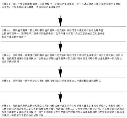 智能柜控制系统和控制方法与流程