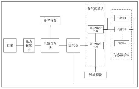 口气成分多指标检测的自动分配装置及方法与流程