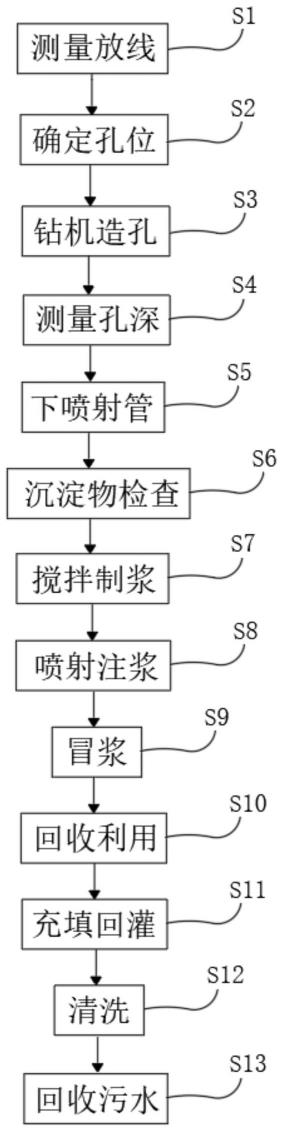 一种高压旋喷桩洞口加固方法与流程