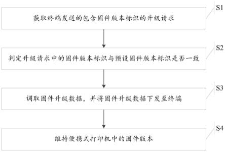 一种固件升级方法、系统及电子设备与流程