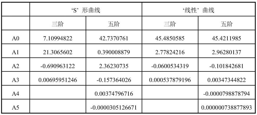 用于解释宿主噬菌体反应的机器学习系统的制作方法