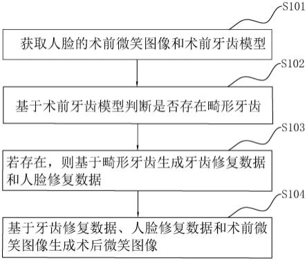 一种数字化牙齿美学设计方法、装置、电子设备及介质与流程