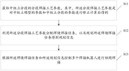 一种基于中组立分段的焊接机器人控制方法及系统与流程