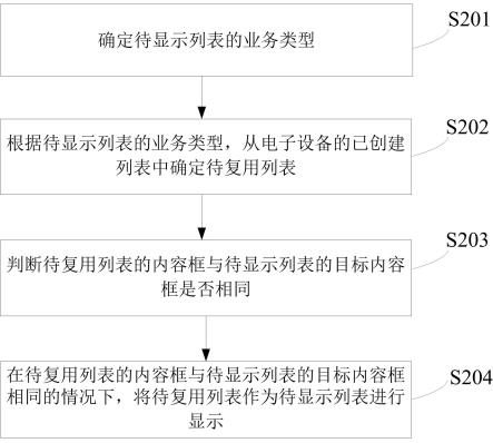 列表显示方法、电子设备及存储介质与流程