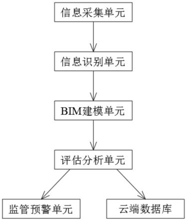 基于BIM的建筑施工管理系统及管理方法与流程