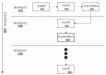 消息系统中的捕获后处理的制作方法