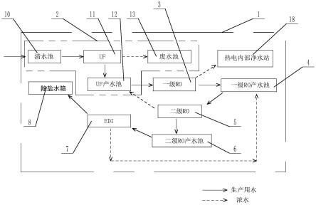 一种浓水回用处理系统的制作方法