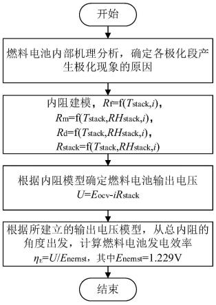 一种基于内阻模型的燃料电池发电效率的计算方法与流程