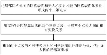 基于网格地图的无人机视觉定位方法与流程