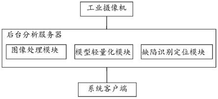 一种针对复合材料铺放缺陷识别定位系统的制作方法