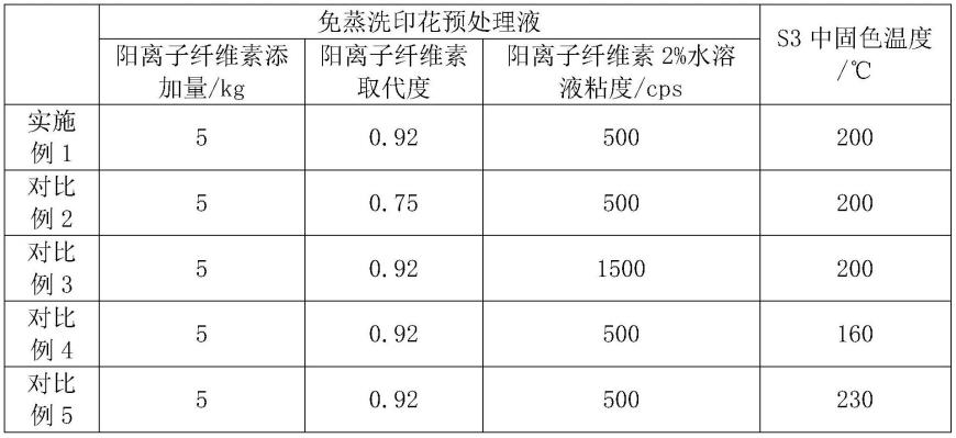 一种免蒸洗印花预处理液及分散染料免蒸洗数码印花工艺的制作方法