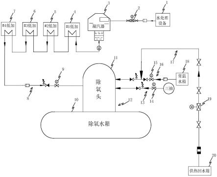 一种纯凝式汽轮机三抽温度控制系统的制作方法